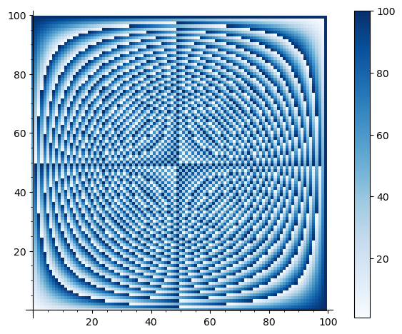 multiplication_table_for_n=100