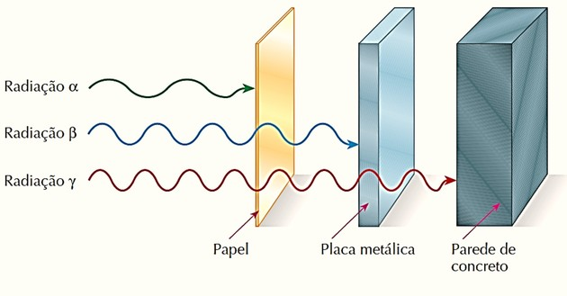 A stereotipical school diagram