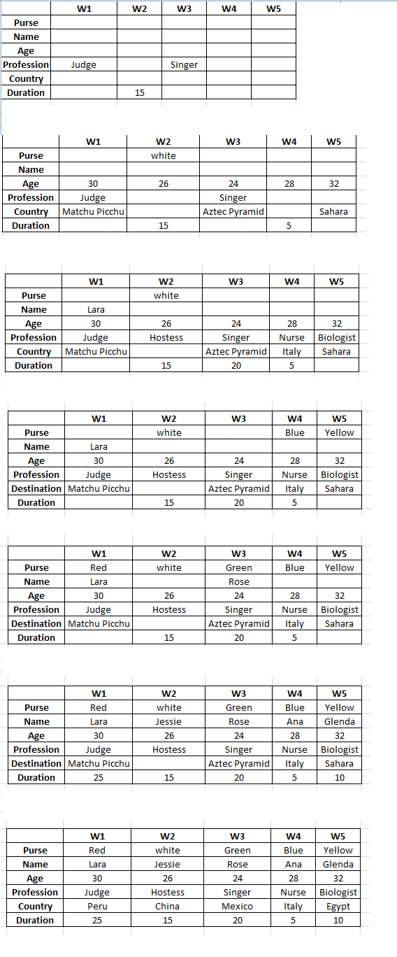 Please see the following image For step-wise grid status