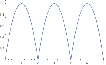 Mathematica graphics