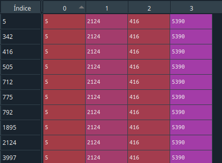 indices ordenados de menor a mayor