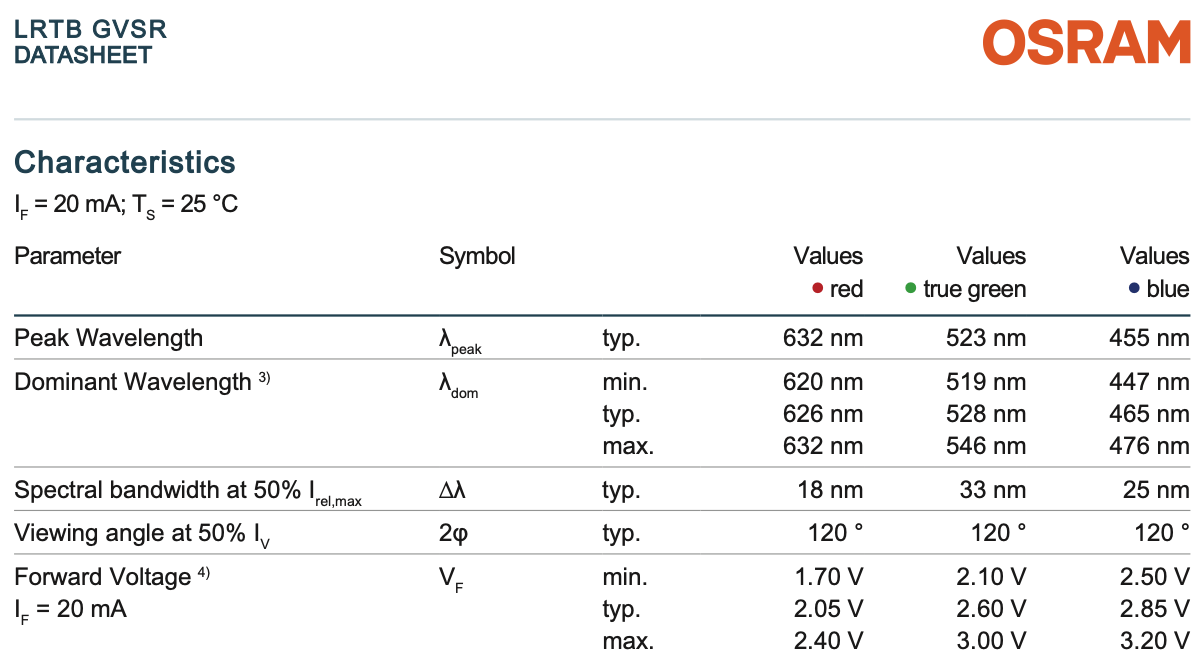 OSRAM LRTBGVSR : V.f @ I.f = 20 [mA]