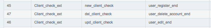 Image of extensions table hooks and methods