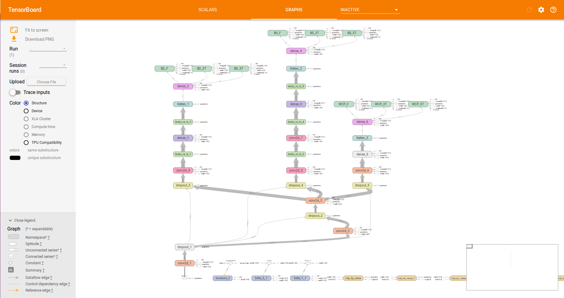 TensorBoard Graph