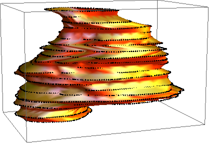 Mathematica graphics