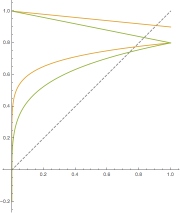 ParametricPlot with wrong colors