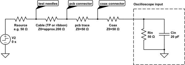 schematic