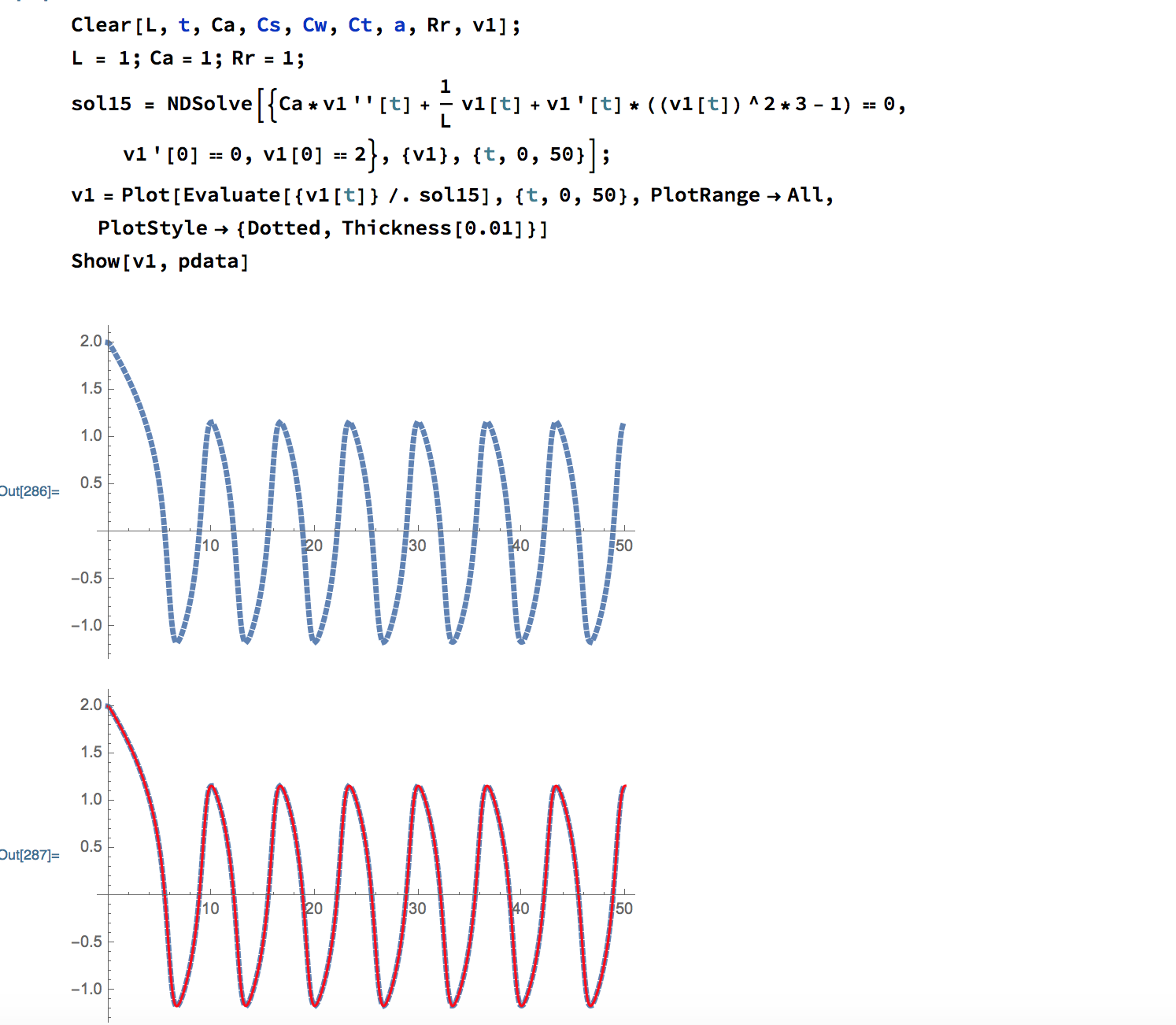 Overlap when changing coefficient