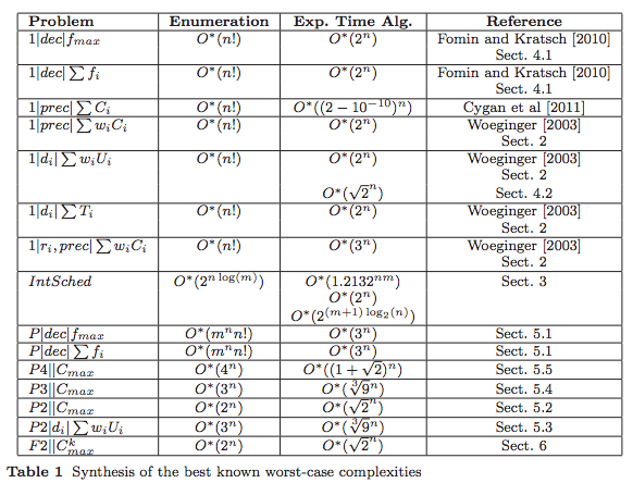 Table1