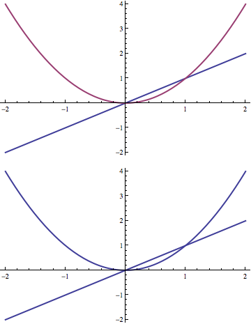 Mathematica graphics