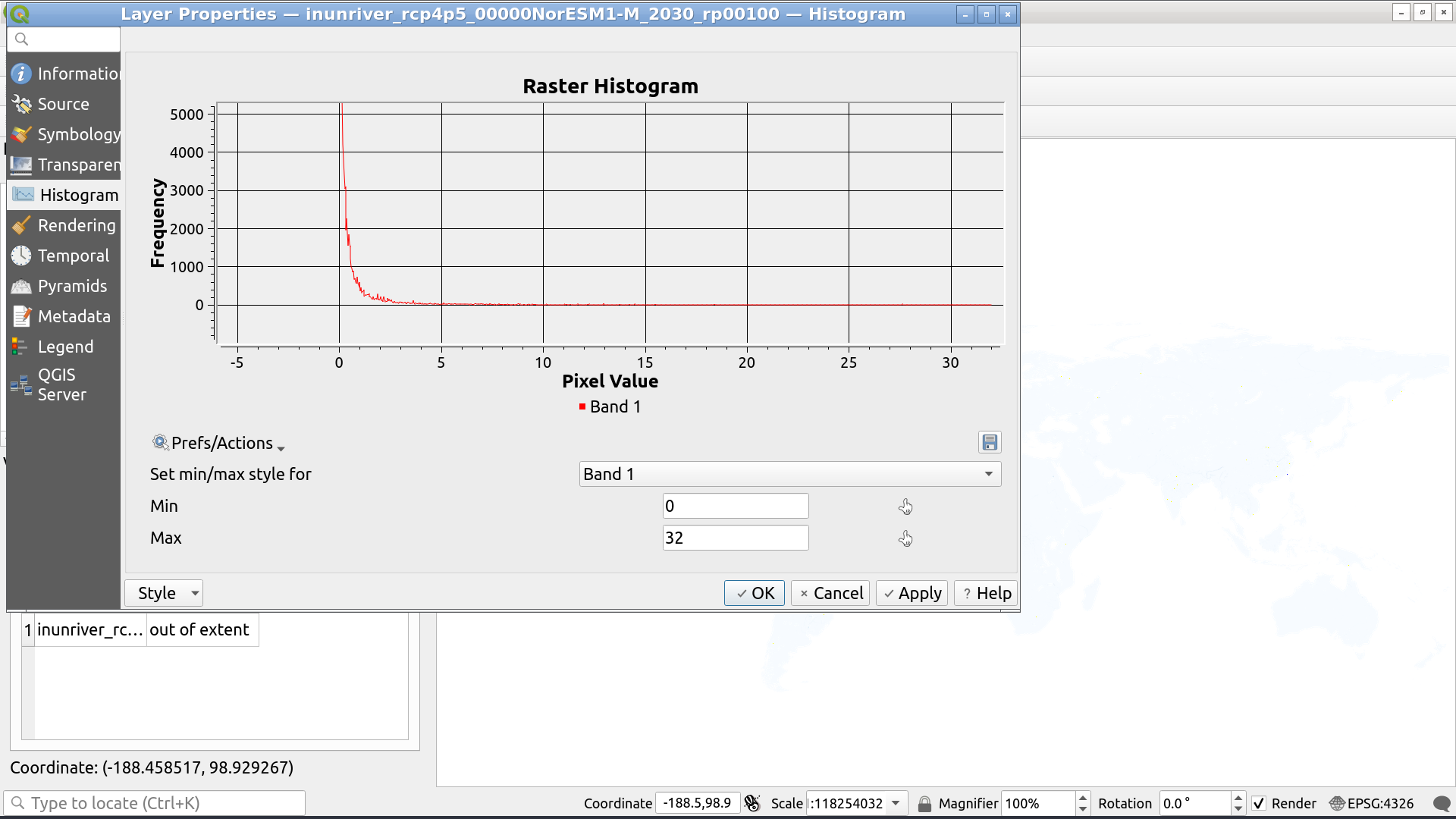 Exponential curve in river data