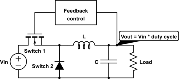 schematic