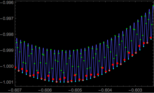 Mathematica graphics