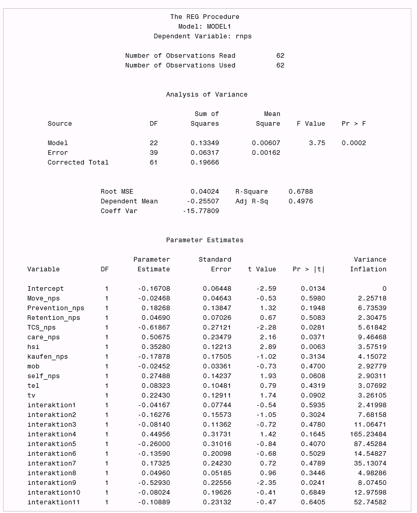 Output_from_SAS