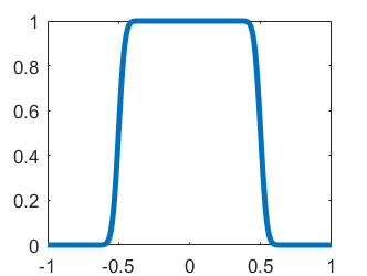 The initial condition: $u(x,0)$