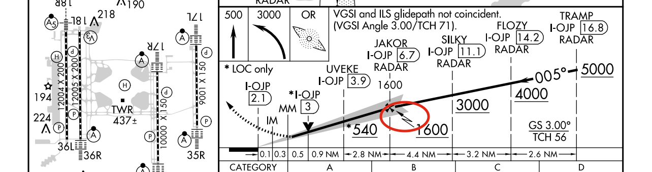 glide slope intercept