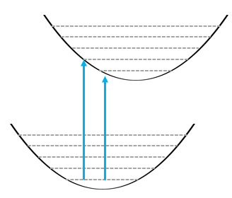 Two nuclear potentials with same curvature