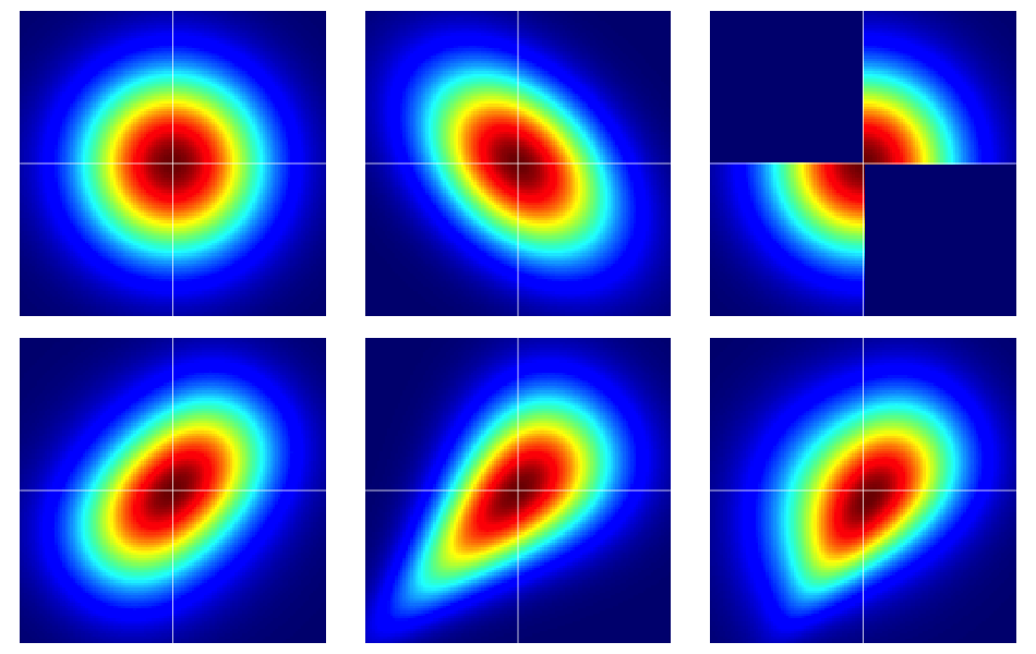 Examples of bivariate distribution with standard normal marginals.