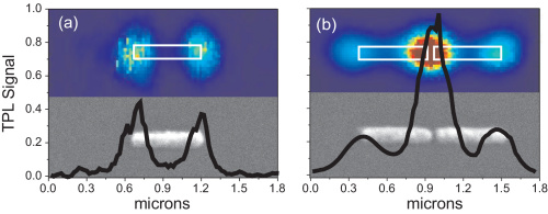 Antenna emitting photons