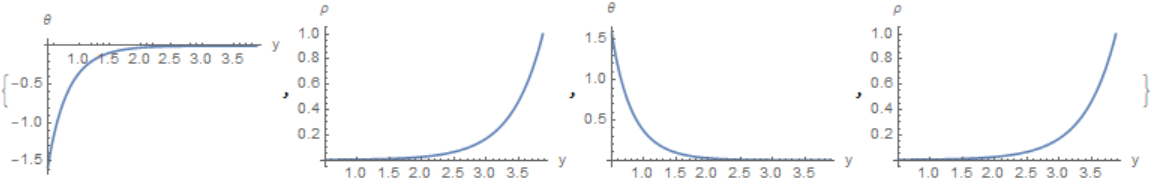 fig2