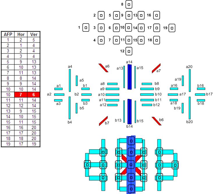 7D/70D focus system map