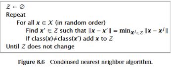 the Condensed Nearest Neighbor algorithm