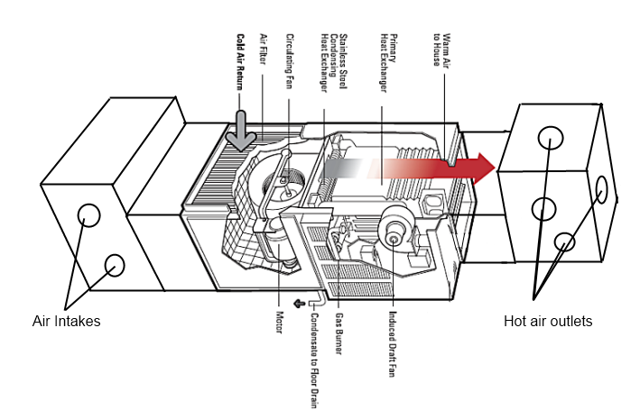 furnace mockup