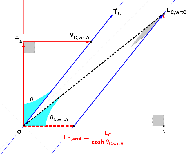 robphy-LengthContraction-A