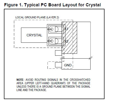 Restrictions for board layout for DS1337