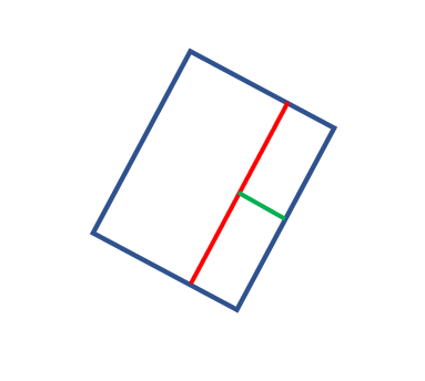 描画したい矩形のイメージ図