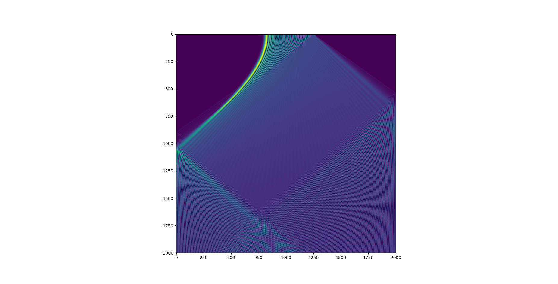 Parabolic case