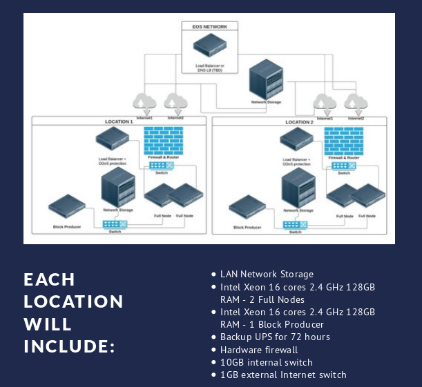 EOS Liquid architecture