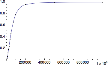 Mathematica graphics