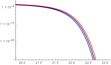 Mathematica graphics