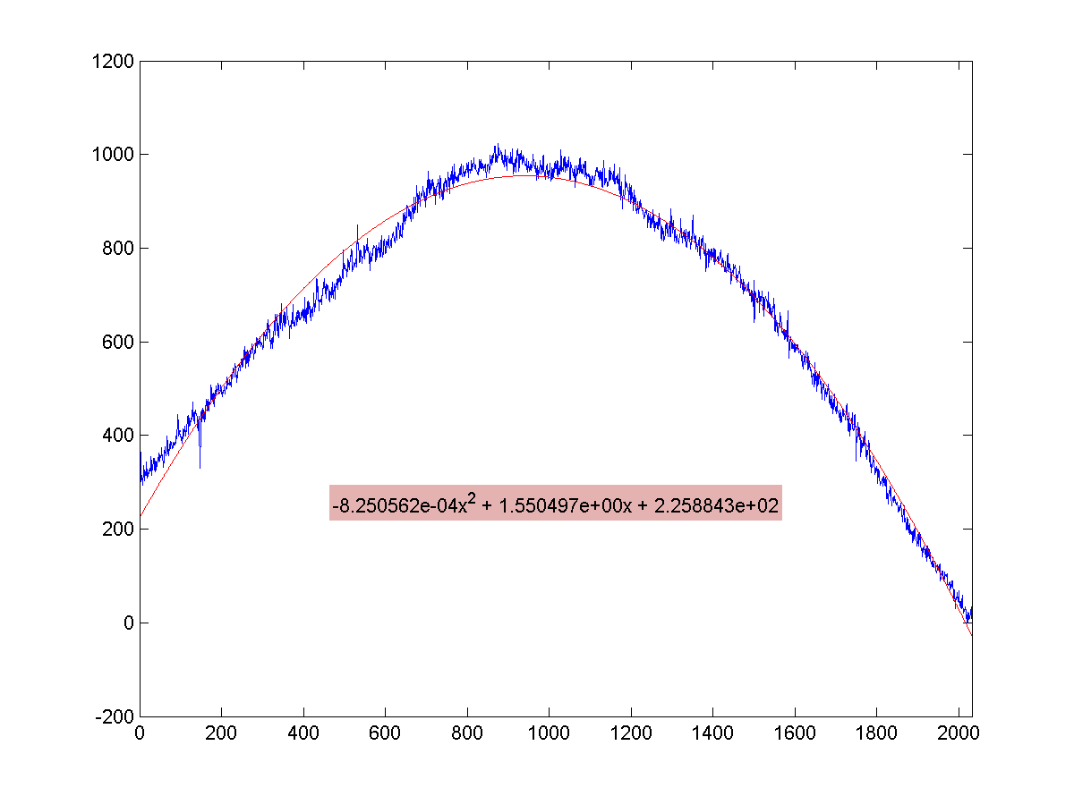 intensity profile