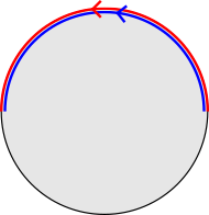 Loop in configuration space corresponding to Fig. 4.25.