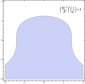 Mathematica graphics