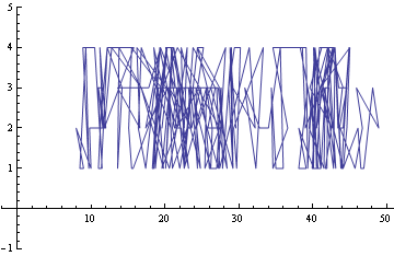 Mathematica graphics