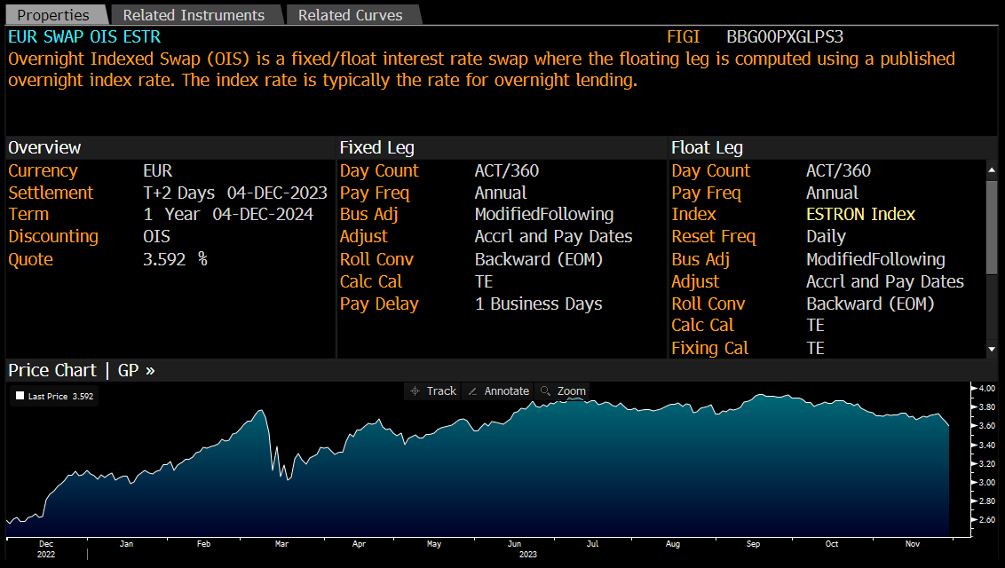 Bloomberg Terminal EUR SWAP OIS ESTR description