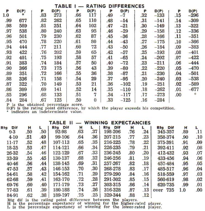 copy of tables