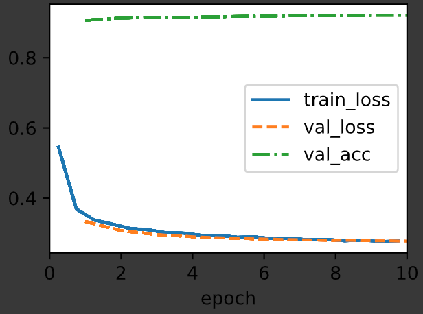 Machine Learning - Why Does Softmax Perform Well On MNIST But Poorly On ...