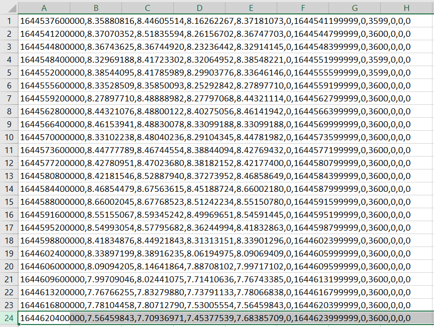 dataframe sample