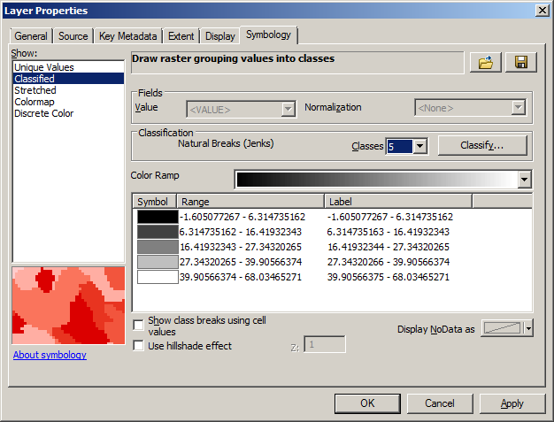 Classified raster layer