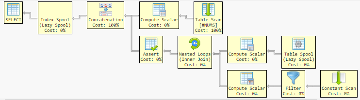 SQL Server Explain Plan