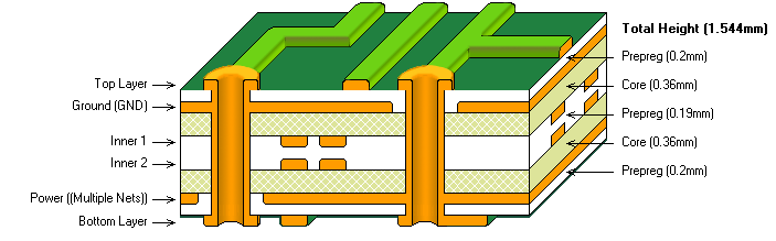 PCB Stack Configuration