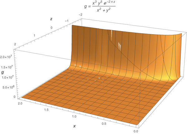 Plot3D