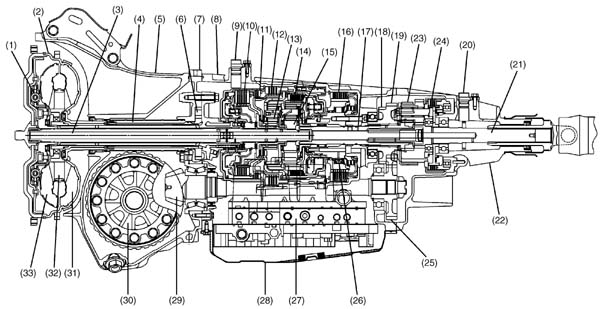 Variable Torque Distribution