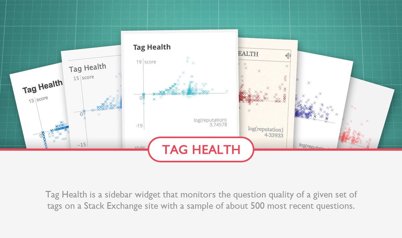 Tag Health is a sidebar widget that monitors the question quality of a given set of tags on a Stack Exchange site with a sample of about 500 most recent questions.