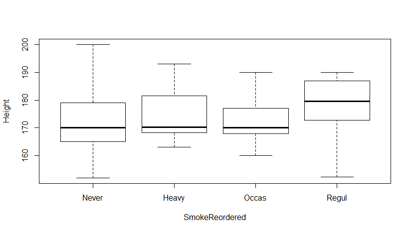 Smoke Levels/Factors