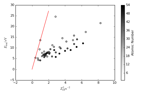 Proposed formula from question.